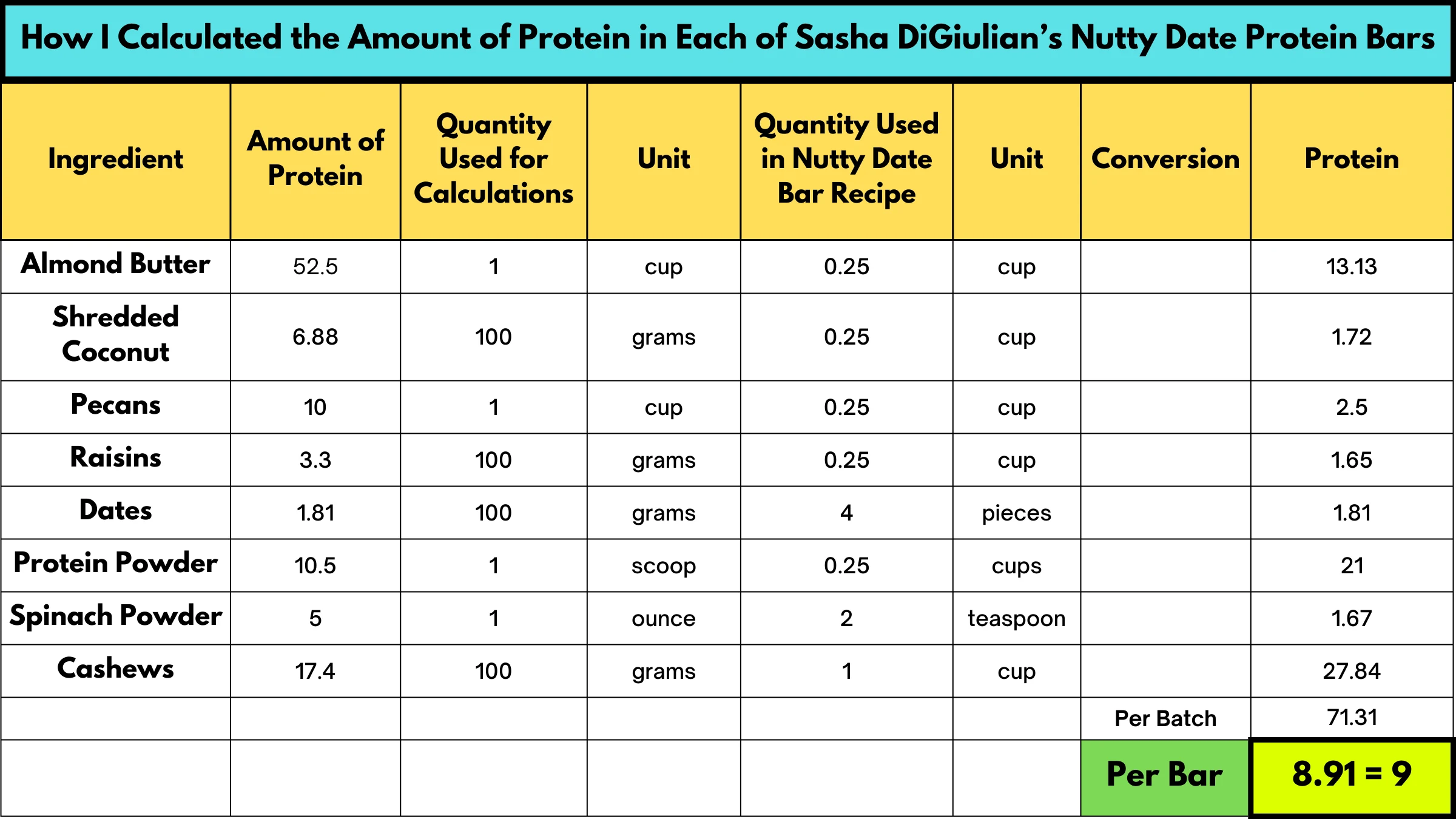 I Made Sasha DiGiulian’s Favorite Homemade Protein Bar Recipe